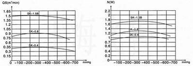 SKֱ(li��n)��ˮ�h(hu��n)ʽ��ձõ����������D